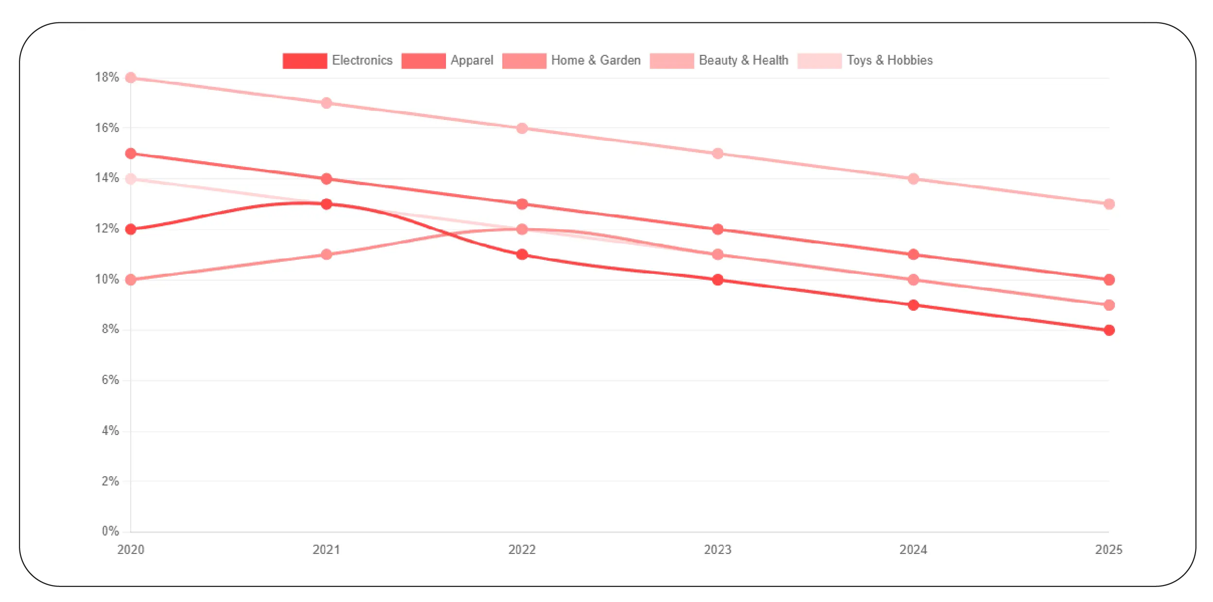 Competitor Pricing Intelligence